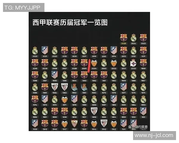 皇马逆袭巴萨夺得西甲冠军，梅西未能延续10连冠神话